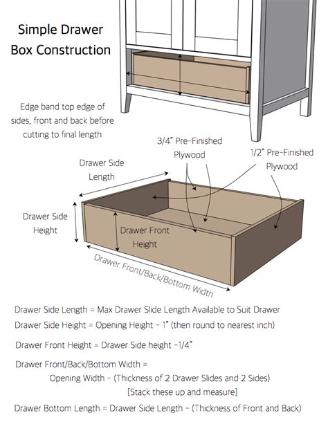 How to Build a Simple Drawer Box - balustradellc