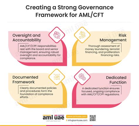 How to Build a Strong Governance Framework for … - balustradellc