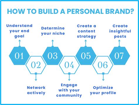 How To Build A Strong Personal Brand As An … - balustradellc
