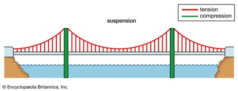 How to Build a Suspension Bridge - HomeSteady - balustradellc