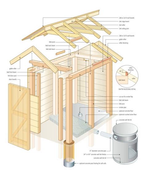 How to Build a Traditional Smokehouse - Harrowsmith … - balustradellc