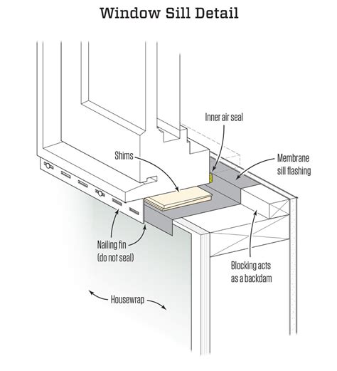 How To Build A Window Frame And Sill - balustradellc