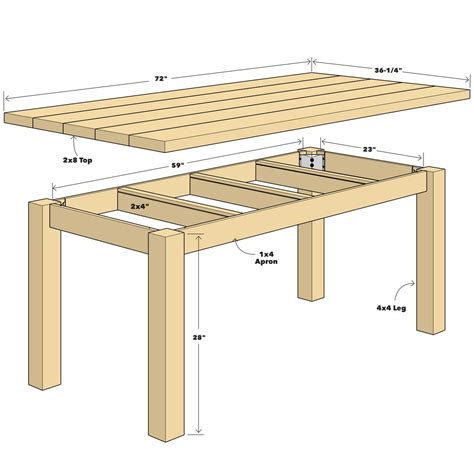 How to Build a Wooden Dining Table: Step-by-Step Plans - balustradellc