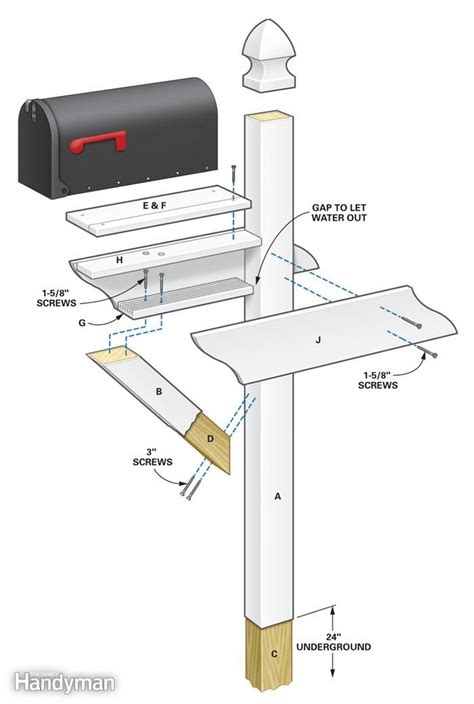 How to Build and Install a Mailbox - balustradellc