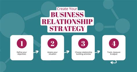 How to Build Business Relationships: 7 Key Tips - balustradellc