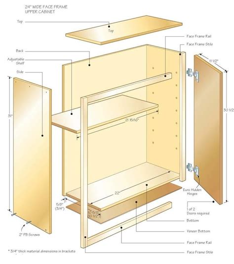 How to Build Kitchen Cabinets (In Detail) - balustradellc