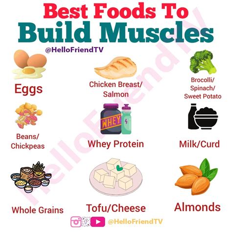 How to Build Muscle: What to Eat, How to Train - balustradellc