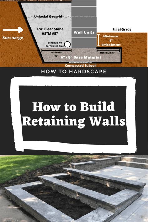 How to Build Retaining Walls: Complete Guide to … - balustradellc