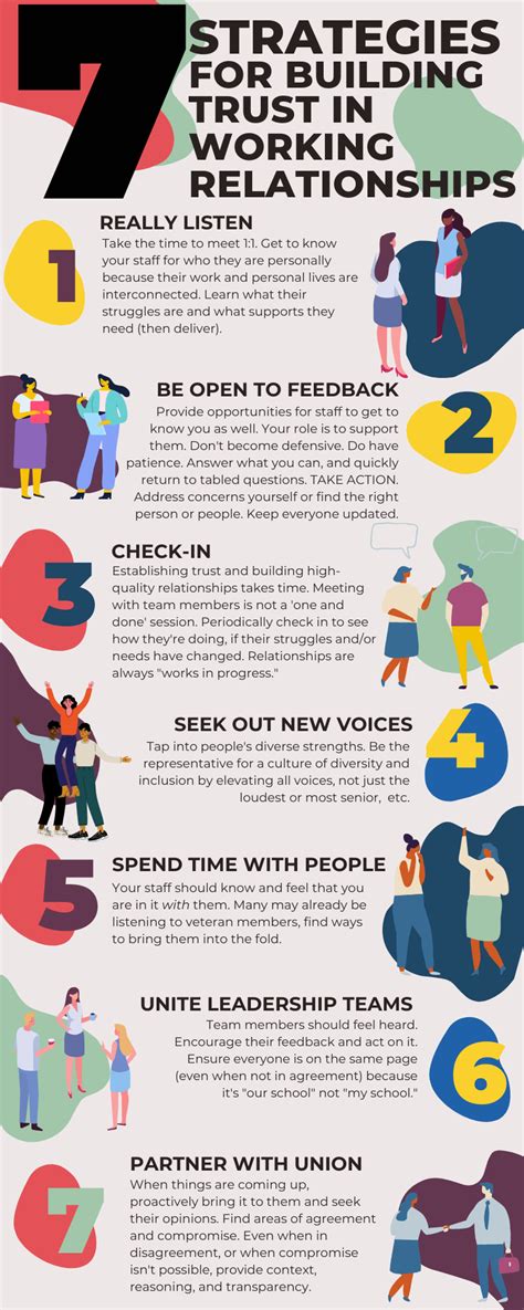 How To Build Trust in a Team: 6 Strategies | Range - balustradellc