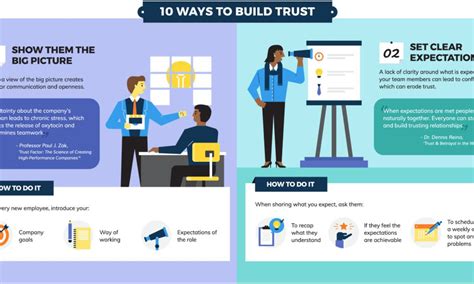 How to Build Trust in the Workplace: 10 Proven Ways - balustradellc
