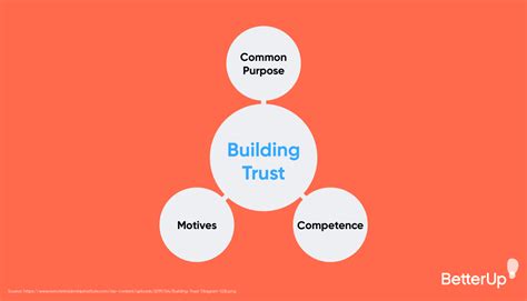 How to Build Trust in the Workplace (10 Simple Steps) - balustradellc
