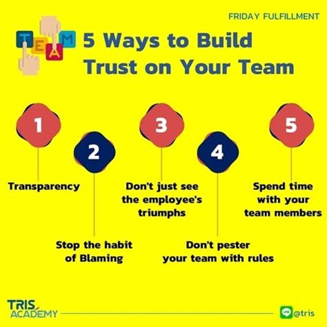 How to Build Trust with Your Team: 5 Tips for Leaders - balustradellc