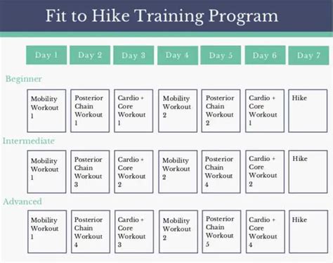How to Build Up Cardio Fitness for Hiking - Backpacker - balustradellc