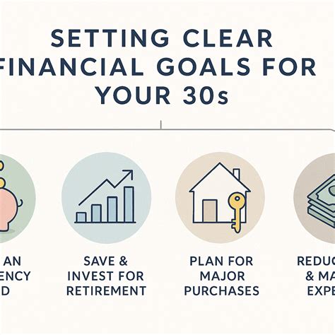 How to Build Wealth in Your 30s: 9 Habits of Financially Successful ... - balustradellc