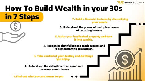 How To Build Wealth in your 30s in 7 Steps - Brad Sugars - balustradellc