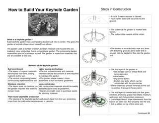 How to Build Your Keyhole Garden Steps in Construction - raincitystudios.com