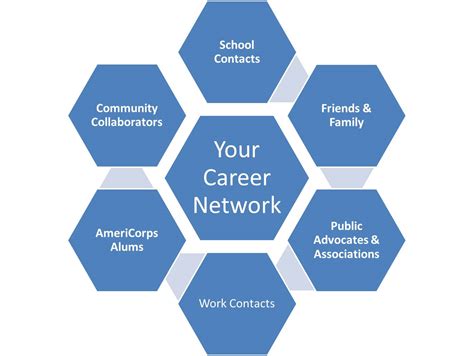 How to Build Your Professional Network Early for Career Success - balustradellc