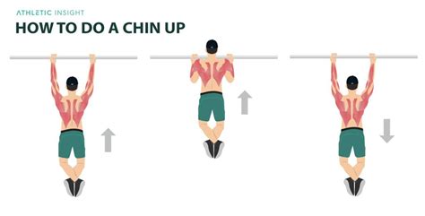 How to Build Your Pull-up and Chin-up Endurance - balustradellc