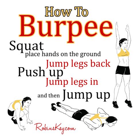 How to Burpee | Watch all active muscles - balustradellc