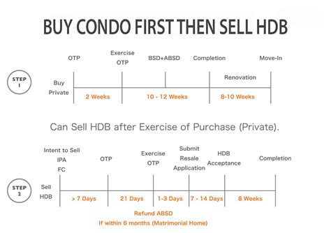 How to Buy a Condo for the First Time: What Most … - balustradellc
