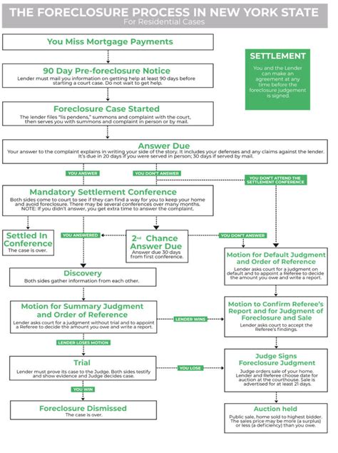 How to Buy a Foreclosure Home: Process from Start to … - balustradellc
