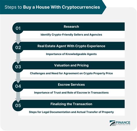 How to Buy a House With Cryptocurrencies - Finance … - balustradellc