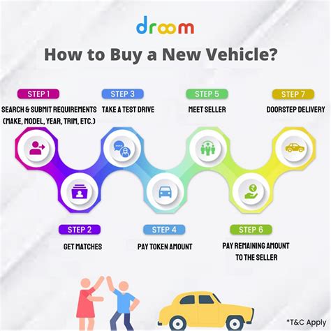 How to Buy a New Car in 7 Steps - CARFAX - balustradellc