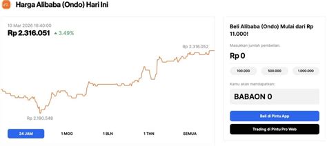 How to Buy Alibaba (BABAON) Stocks in Indonesia (2026 ... - Pintu - balustradellc