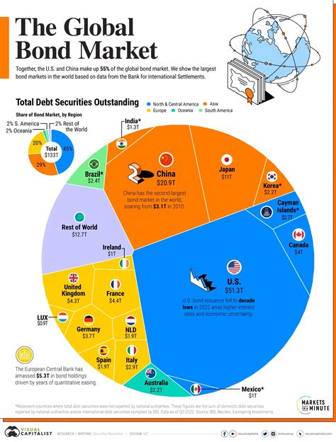 How to Buy Bonds in Other Countries - Budgeting Money - The Nest - balustradellc