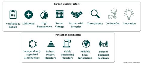 How to buy carbon credits that deliver real impact - balustradellc