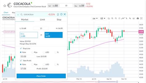 How to Buy Coca-Cola (KOON) Shares in Indonesia - Pintu - balustradellc