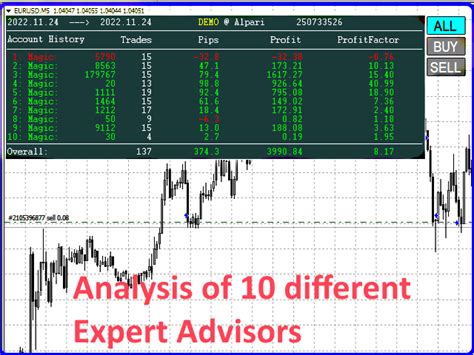 How to Buy Expert Advisors and Indicators in … - balustradellc