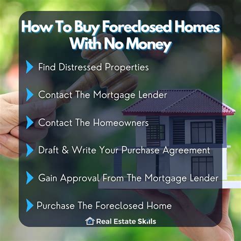 How to Buy Foreclosed Homes with No Money: A Practical Guide 2024 - balustradellc