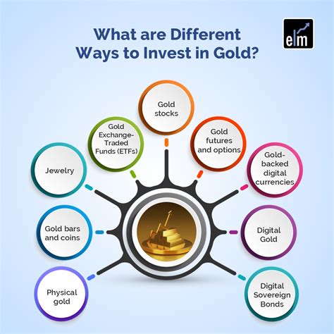 How to buy gold: 2 ways to invest in gold | Fidelity - balustradellc