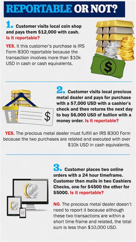 How to Buy Gold and Silver: Tax and Reporting Rules - balustradellc
