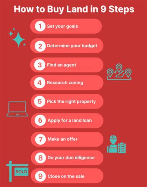 How to Buy Land: From Zoning to Closing | Redfin - balustradellc