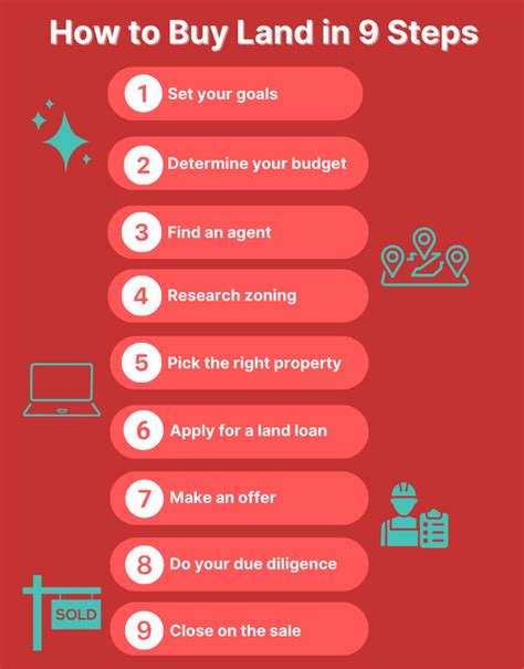 How to Buy Land: Key Steps for Land Acquisition - balustradellc