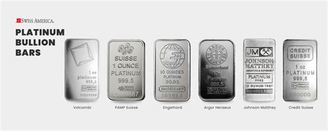How to Buy Platinum Bullion Online | BullionVault - balustradellc