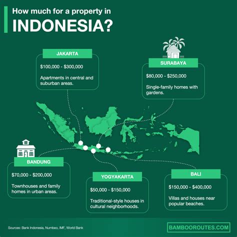 How to buy property in Indonesia: a detailed guide - balustradellc