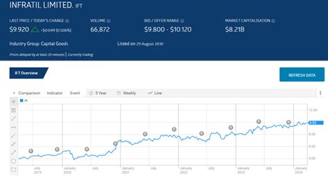 How to buy renewable energy stocks on the ASX | Finder - balustradellc