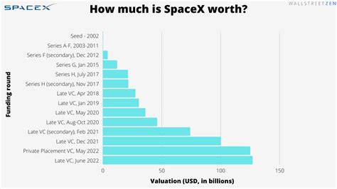 How to Buy SpaceX Stock in 2025: The Facts You Need - balustradellc