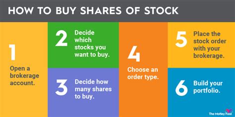 How to Buy Stocks: 10 Steps (with Pictures) - wikiHow - balustradellc