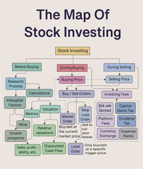 How to Buy Stocks: A 4-Step Guide to Start Investing - balustradellc