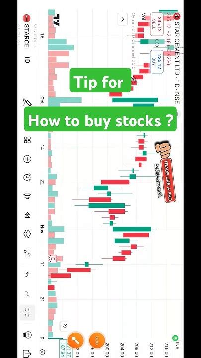 How To Buy Stocks: Tips for Getting Started - balustradellc