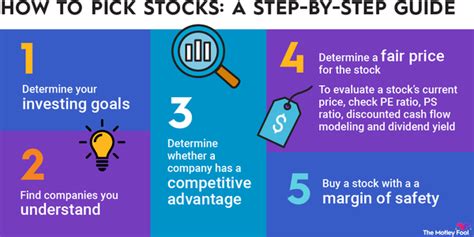 How to buy stocks in 5 steps: quick-start guide for … - balustradellc