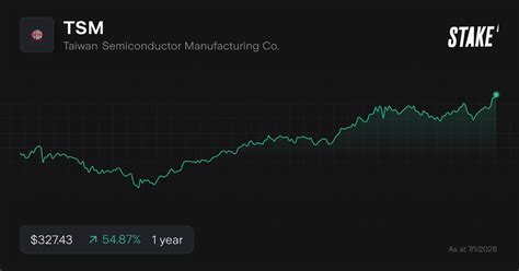 How to Buy Taiwan Semiconductor Stock (TSM) - The … - balustradellc