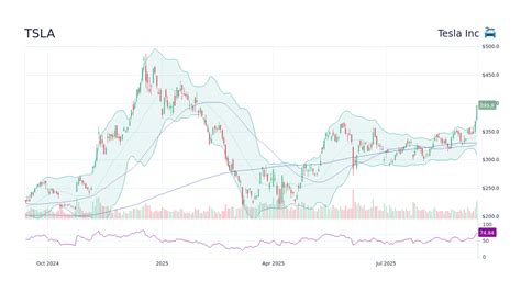 How To Buy Tesla Inc Stock Online in March 2026 - balustradellc