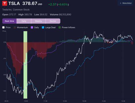 How to Buy Tesla Stock (TSLA) • Benzinga - balustradellc