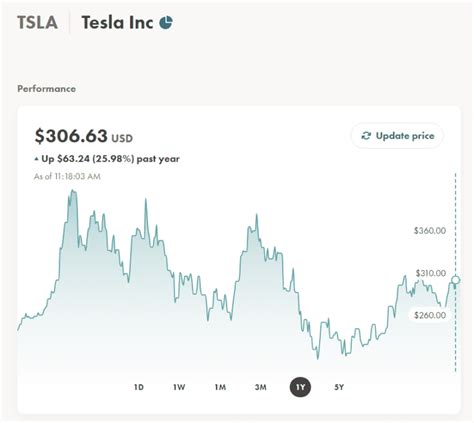 How To Buy Tesla Stock (TSLA) in Canada - Savvy … - balustradellc