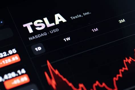 How to Buy Tesla Stock | Invest in TSLA - Finbold - balustradellc